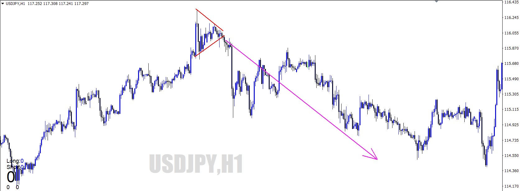 UJ Symmetrical Triangle Down.jpg