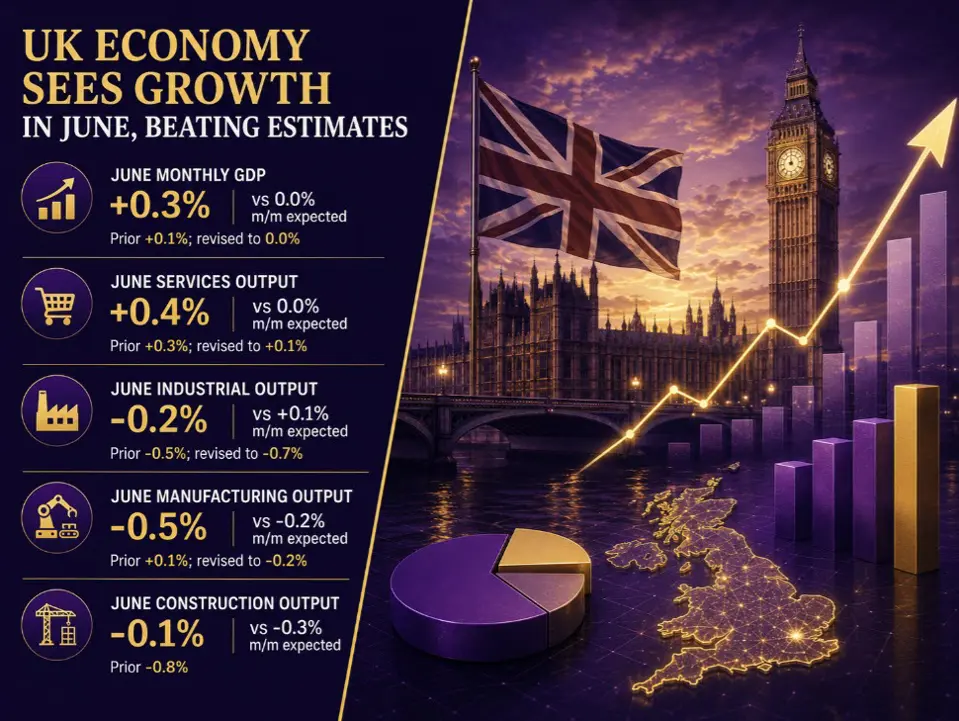 UKGDP 062026-featured-1786601812(1).webp