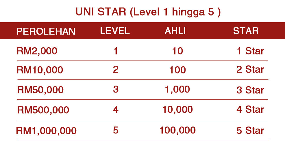 unistar.png