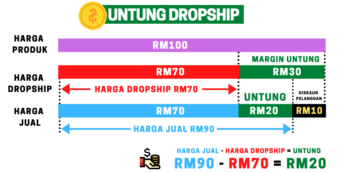untung-dropship0buku.png