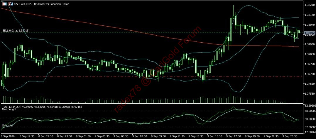 USDCAD 10 9 2026 M15 A.jpg