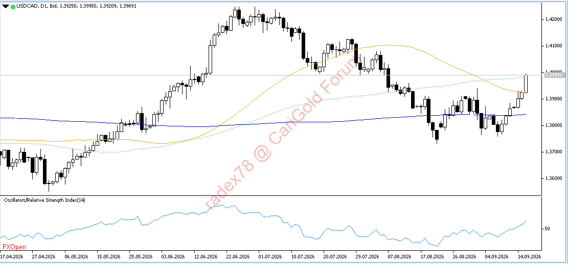 USDCAD 17 9 2026 D1.png