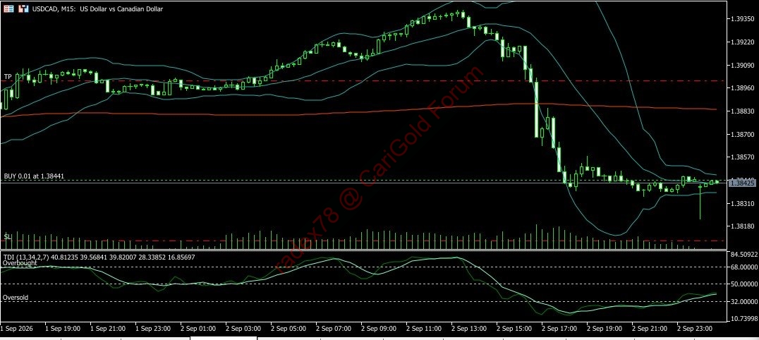 USDCAD 3 9 2026 M15 A.jpg