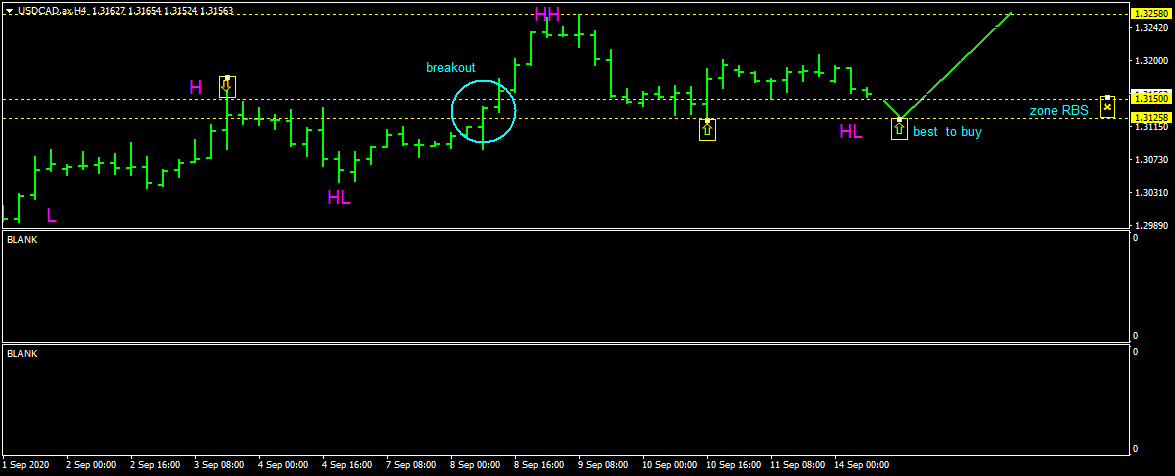 USDCAD.axH4 2nd 14-9-2020.png