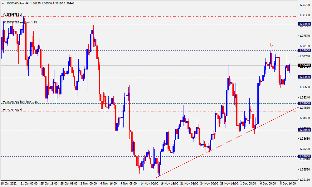 USDCAD-ProH4.png
