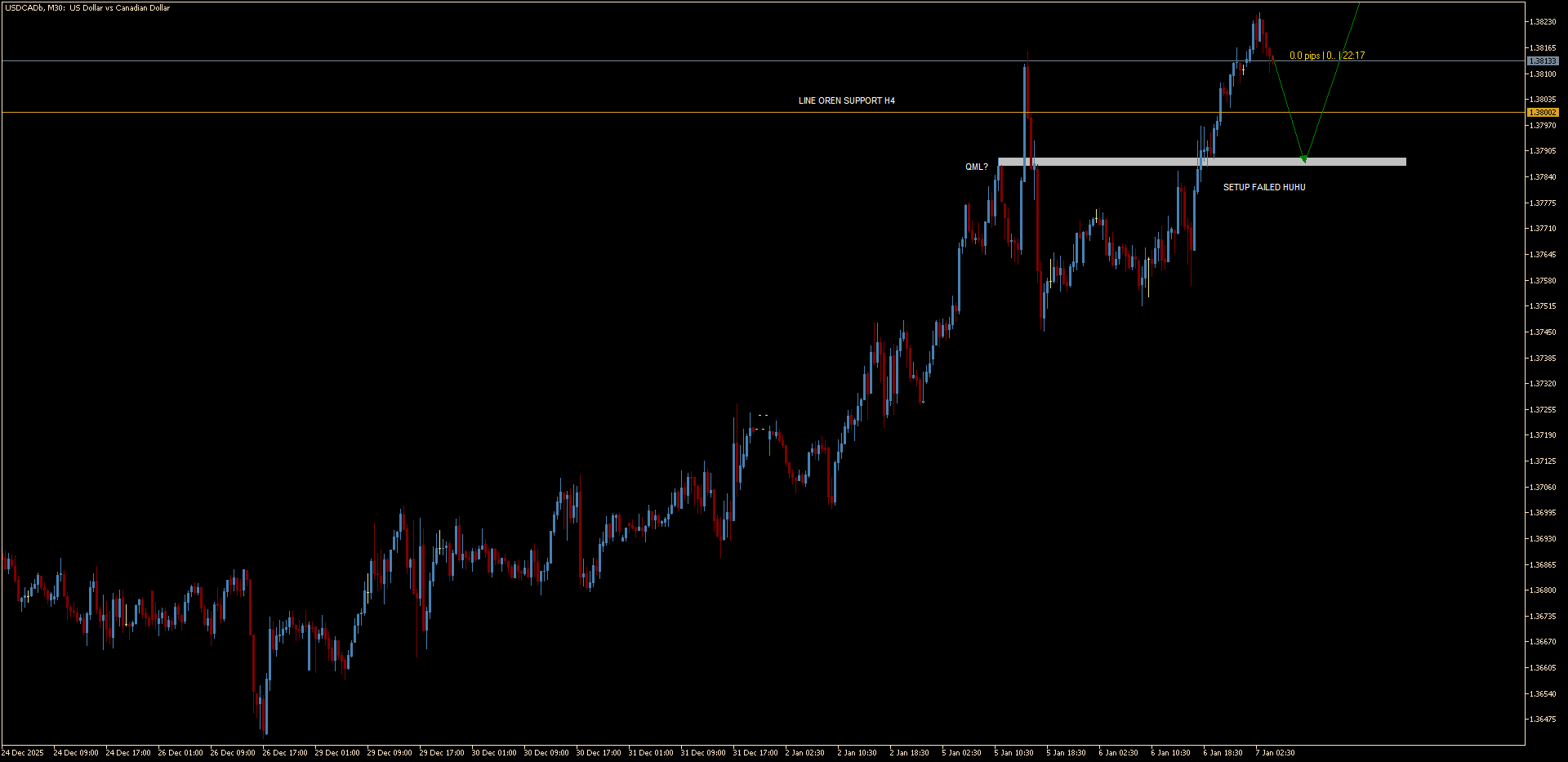 USDCADbM30AFTERJAN7TH.png