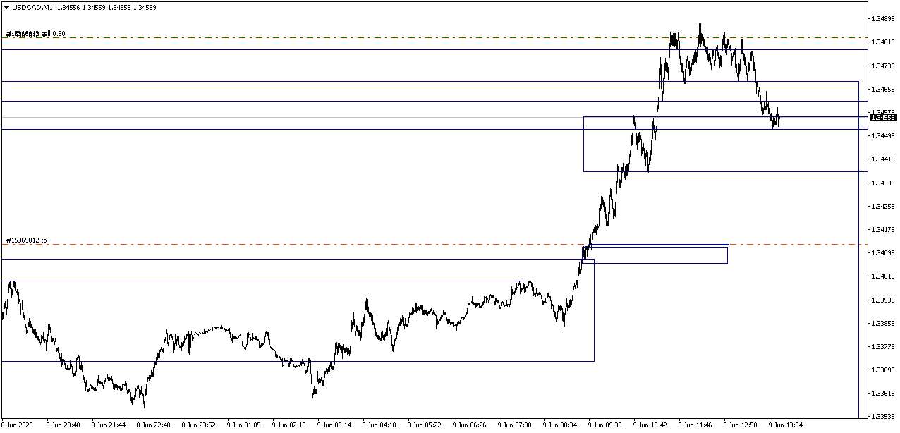 USDCADM1simplestuff.png