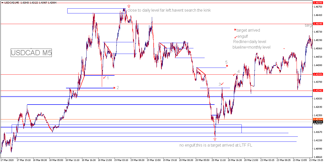 USDCADM5.png