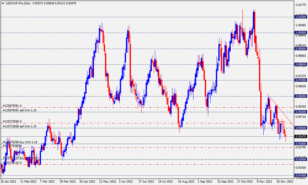 USDCHF-ProDaily.png