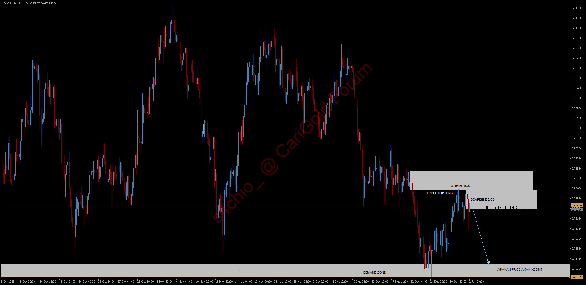 USDCHFbH4BEFOREJAN4TH.png