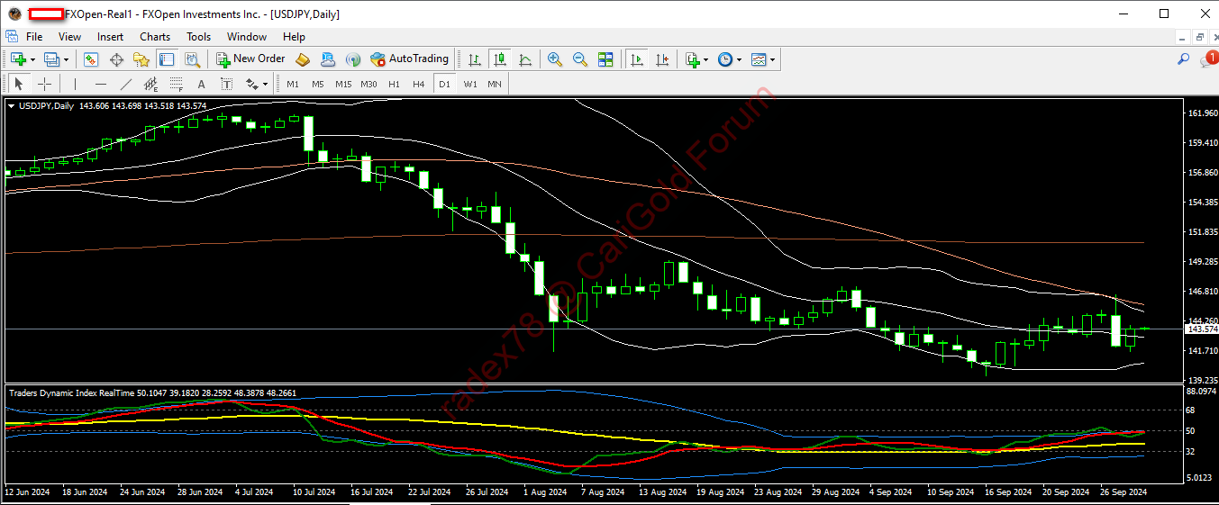 usdjpy 1 10 2024 d1.png