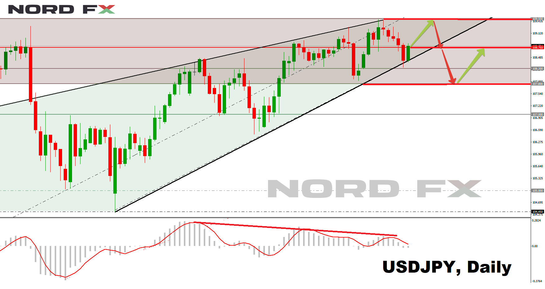 USDJPY 18.11.2019.png