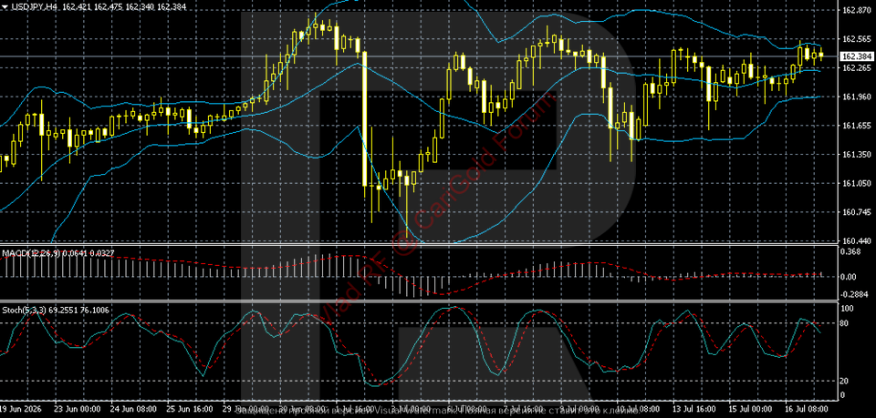 usdjpy-2026-07-17.png