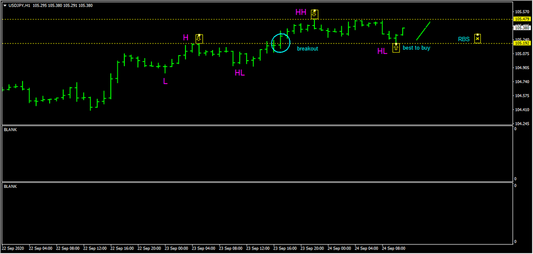 USDJPY H1 2020-09-24_114012 (thu).png