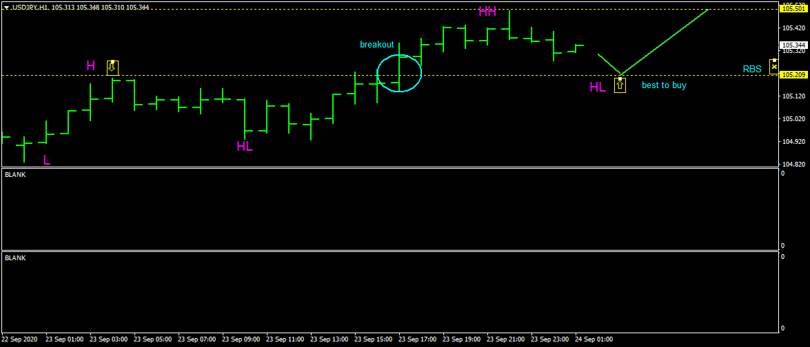 USDJPYH1 psu 24-9-2020.png
