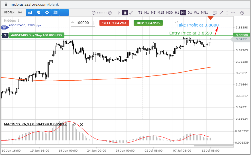 USDPLN-12-07-2021.png