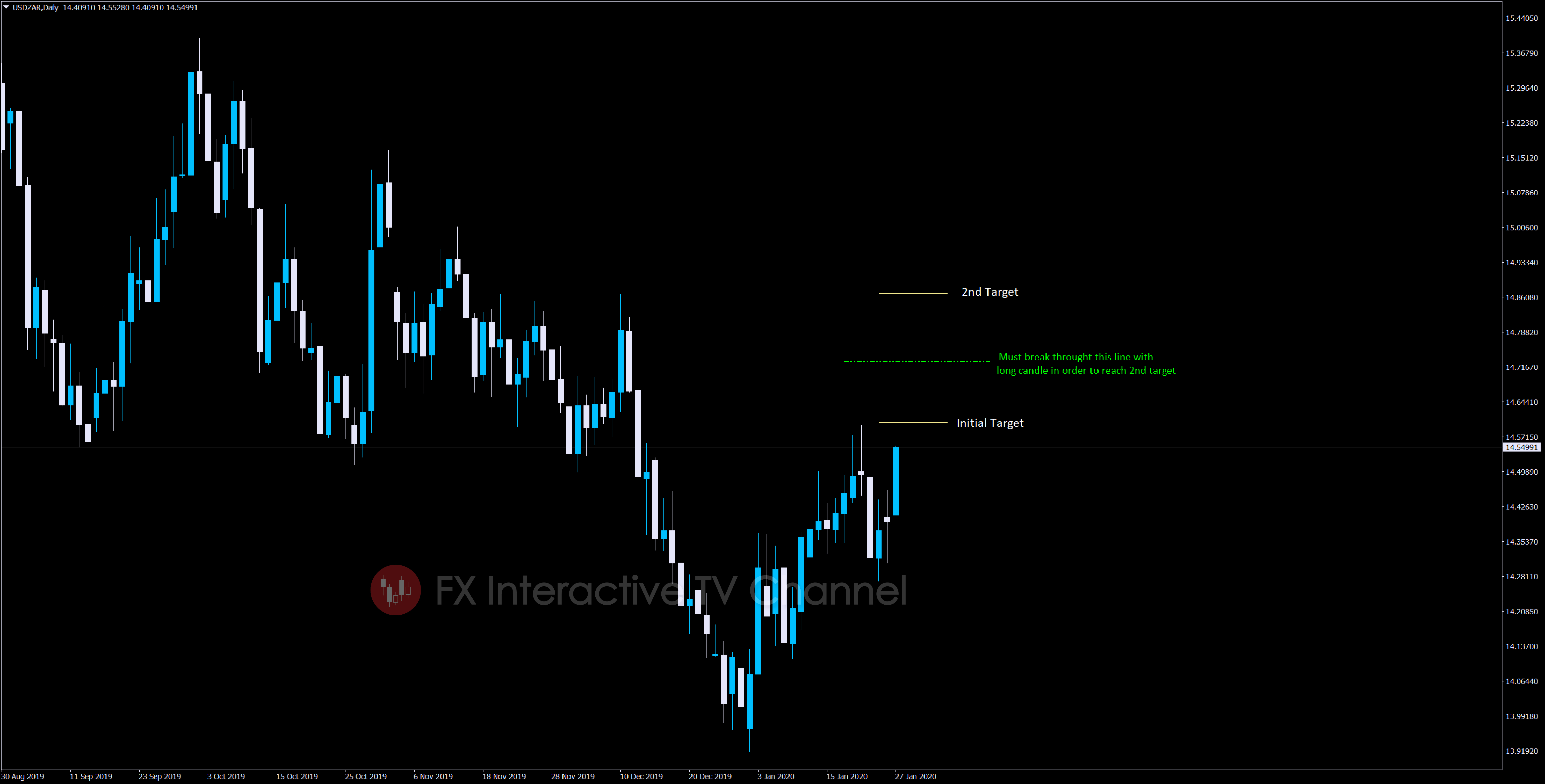 USDZAR 1-01.jpg