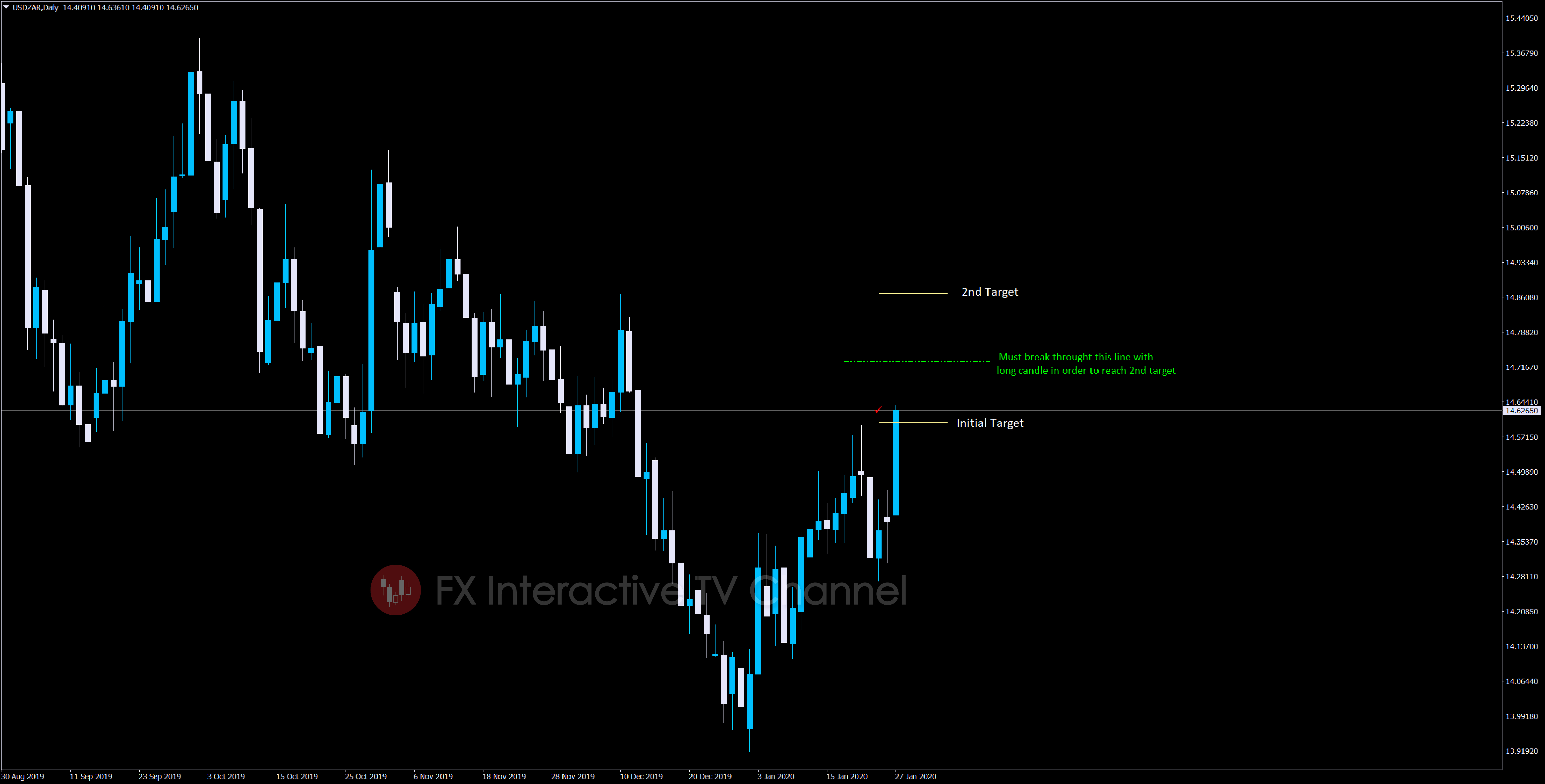 USDZAR 2-01.jpg