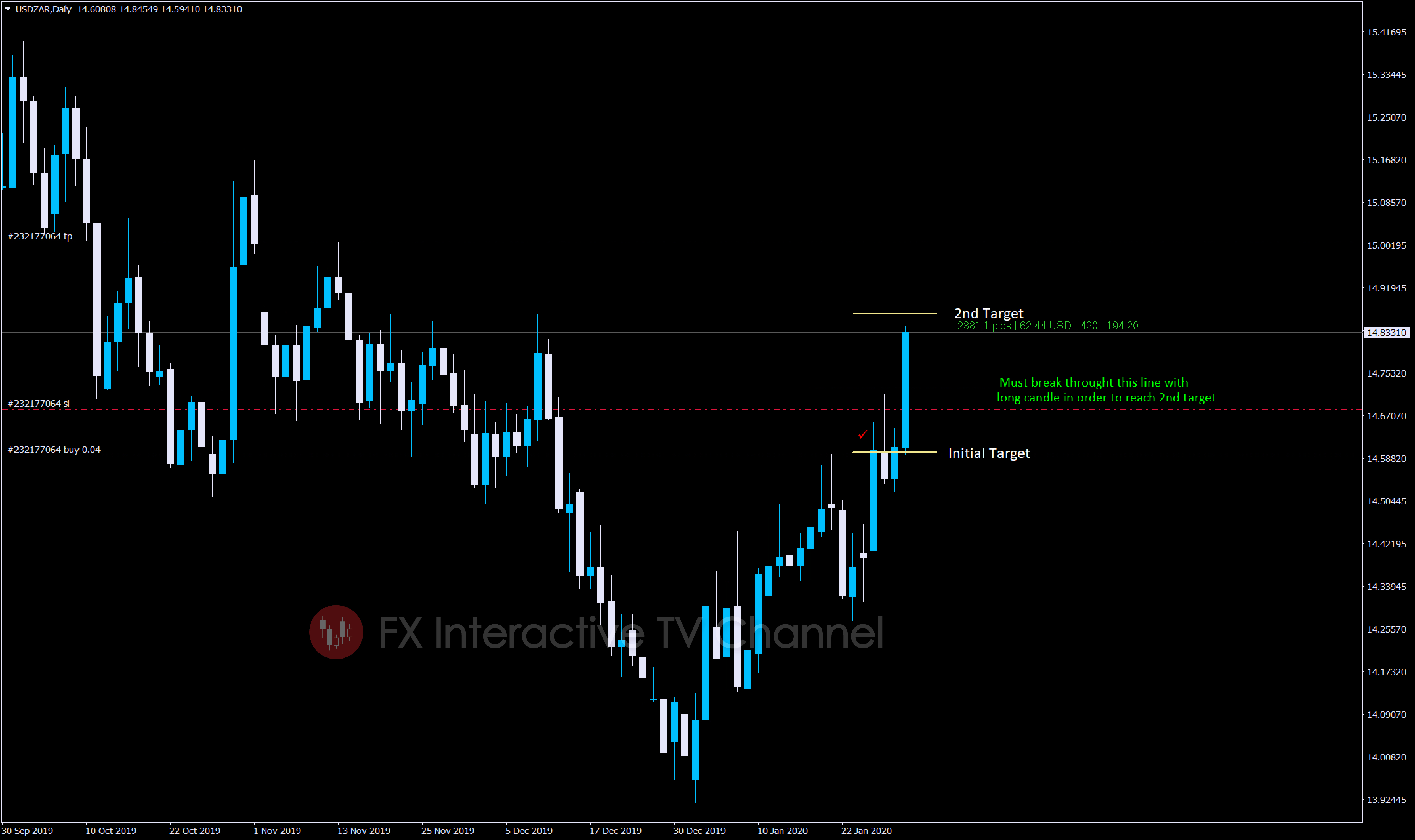 USDZAR 3-01.jpg