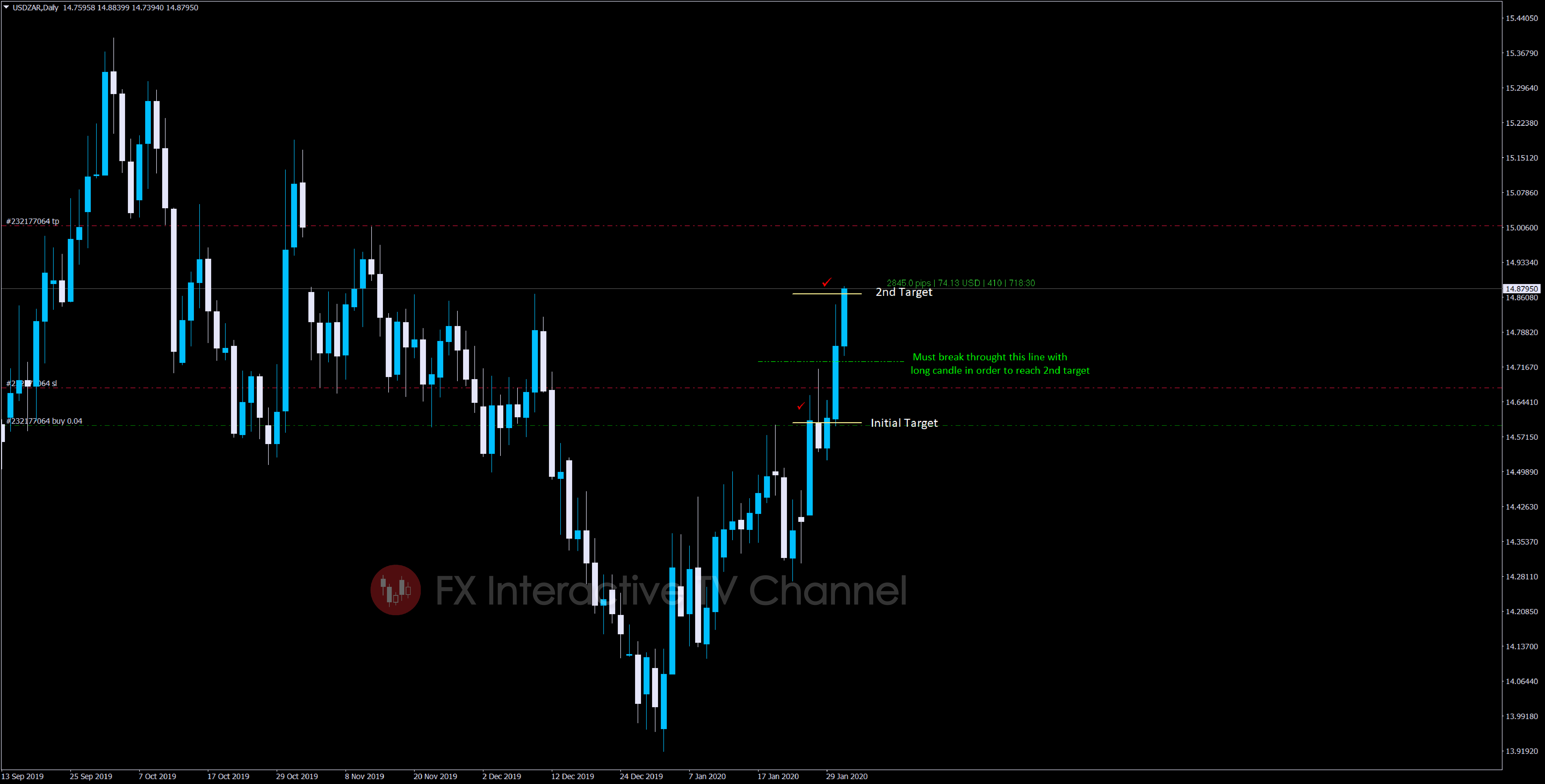 USDZAR 5-01.jpg