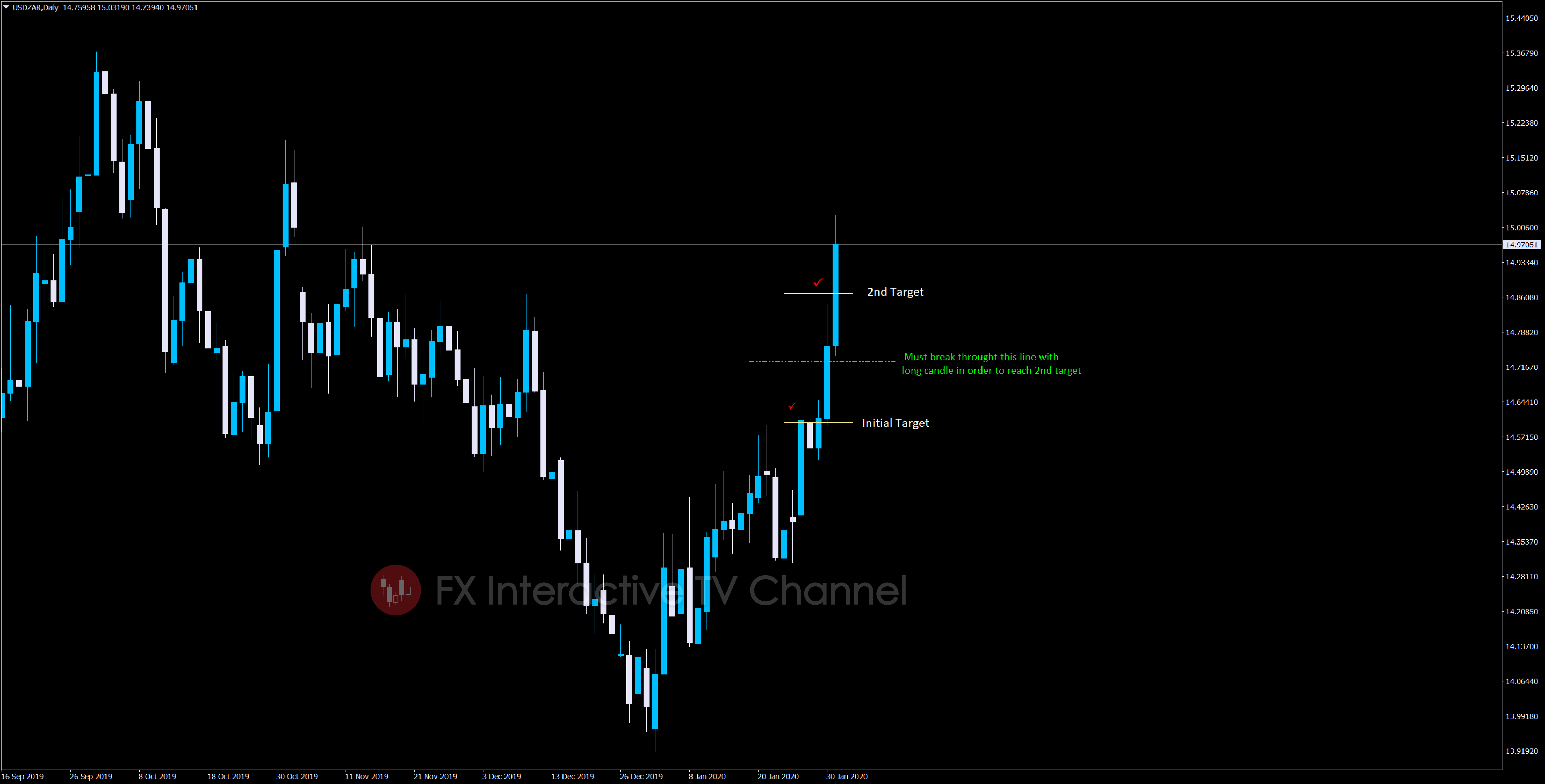 USDZAR 6-01.jpg