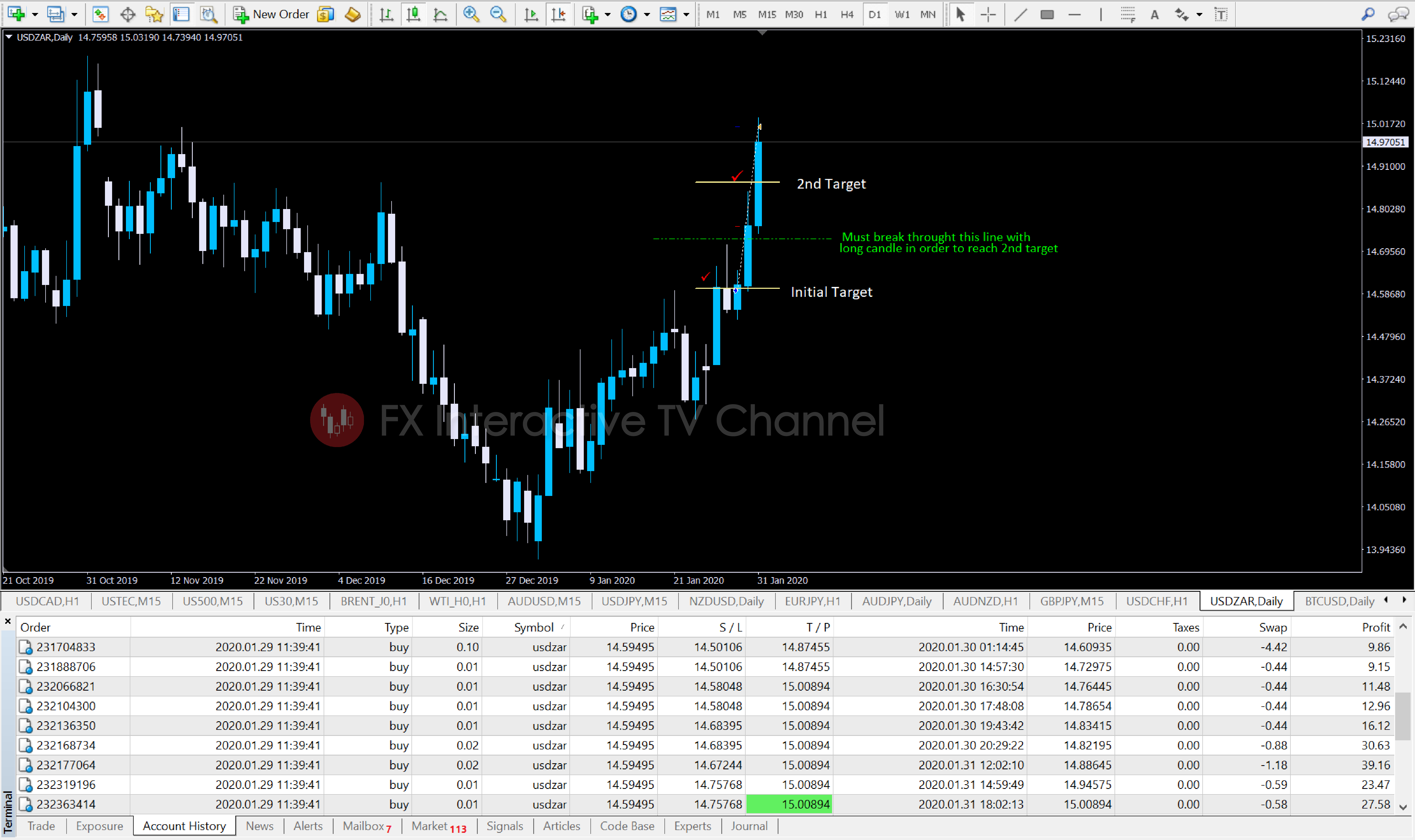 USDZAR 7-01.jpg