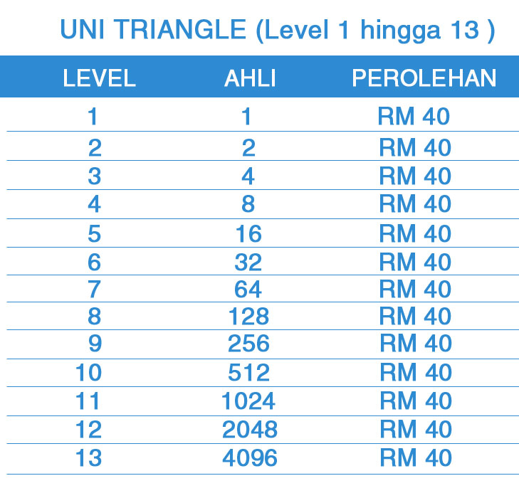 utriangle.jpg