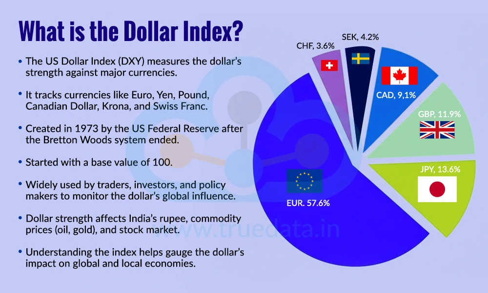 what-is-dollar-index.webp