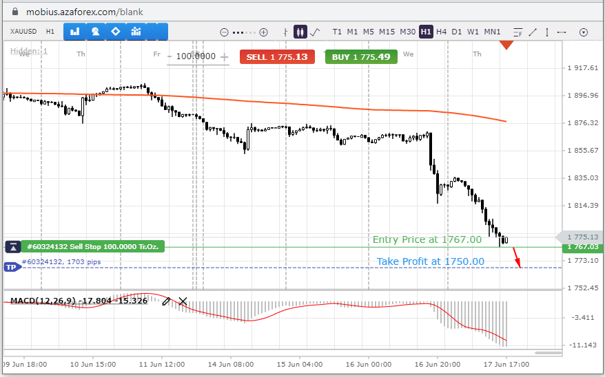 XAUUSD-17-06-2021.png