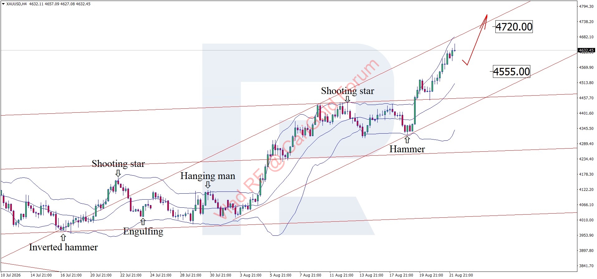 xauusd-2026-0.jpg