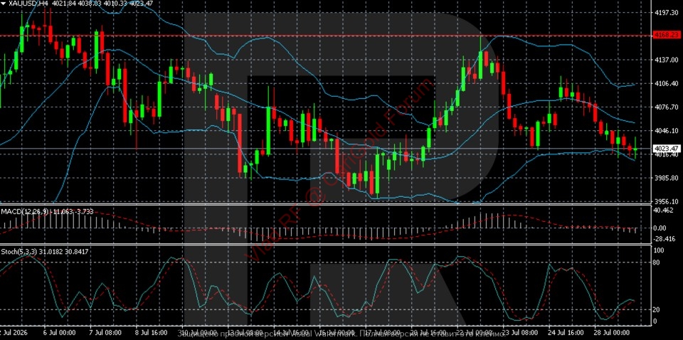xauusd-2026-07-2.jpg