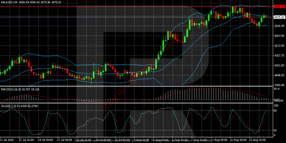 xauusd-2026-08-17.png