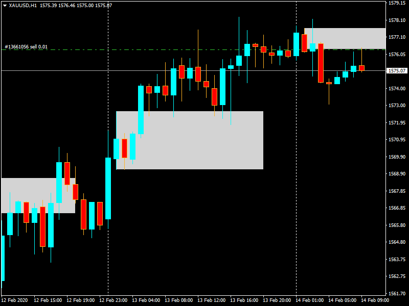 xauusd-h1-tickmill-ltd-2.png