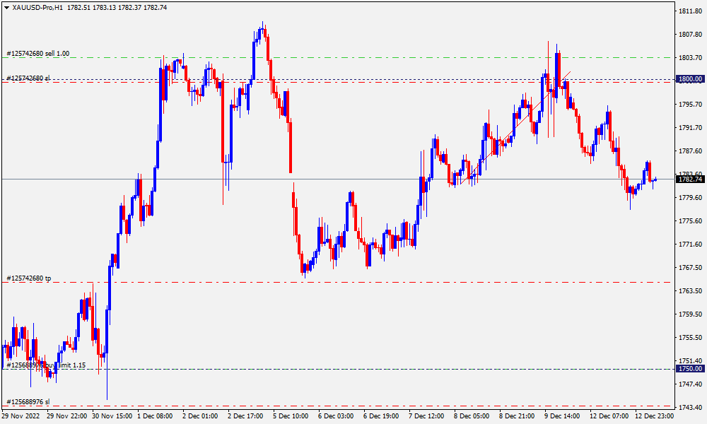 XAUUSD-ProH1.png