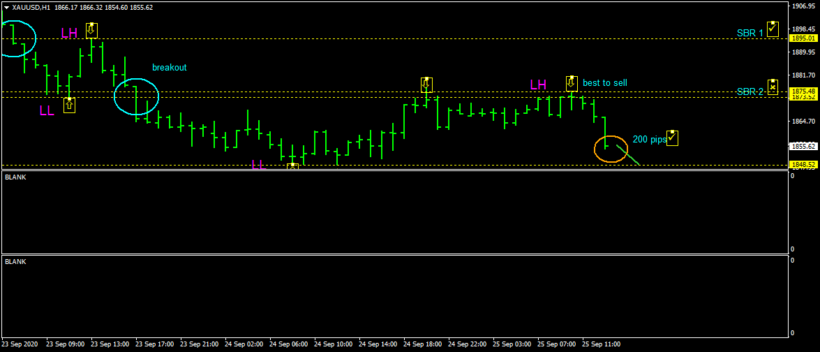 XAUUSDH1 200p 25-9-2020.png