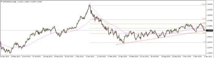 attachment.php